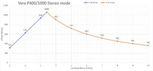 Watt vs impedance stereo mode.jpg