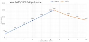 Watt vs impedance bridged mode.jpg