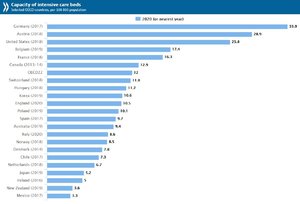intensive-care-beds-capacity.jpeg