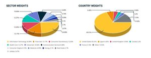 msci_world.JPG