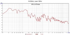 10-20khz, 180hz xover.jpg