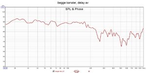 begge kanaler, delay av, 21.12.21.jpg