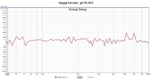 begge kanaler, gd, 50-800hz, 21.12.21.jpg