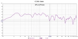 +2,5db i bass, 25.12.21.jpg
