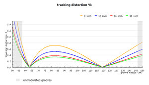 9 12 16 18 tracking distortion.jpg