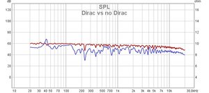 Dirac vs no dirac (1).jpg