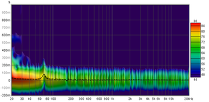 Spectrogram - House Curve.png
