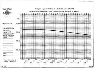 Bruel & Kjær 1974.jpg