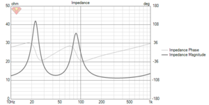 Vifa C17WG-69-08 Impedance.png