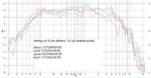 C17 vs M17_10 cm off-axis.png