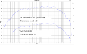 Vifa M17WH0908.PNG