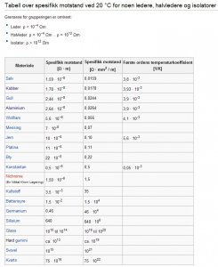 Tabell over spesifikk motstand.jpg