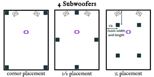 012820_subwoofer_placement_courtesy_Screen_Excellence.png