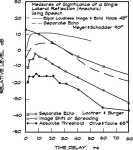 3-s2.0-B9780123982582000210-f21-05-9780123982582.jpg