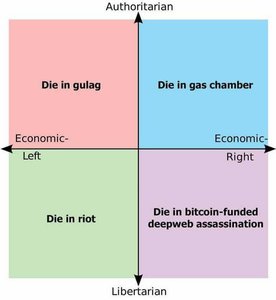 politicalcompass.jpg