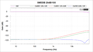 20 dB Frekvensrespons + CMRR m ubal Rs.png