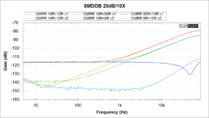 20 dB CMRR m ubal Rs v2.png