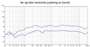 før og etter horisontaljustering av hornet220422.jpg