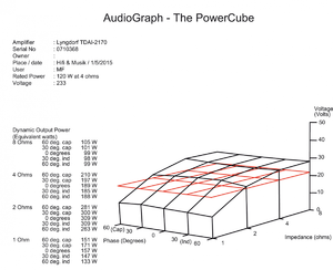 Cube measurement Lyngdorf TDAI-2170.png