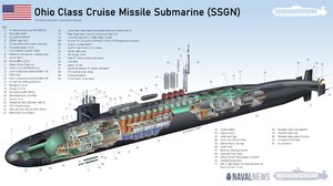 US-Navy-Ohio-Class-Submarine-Cutaway-1-scaled.jpg