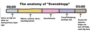 Anatomy of songs.jpg