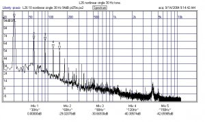 Seas L26RFX-P Nonlinear distortion 30hz 94db.jpg