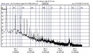 Seas L26RFX-P Nonlinear distortion 30hz 94db.jpg