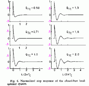 step response closed box.gif