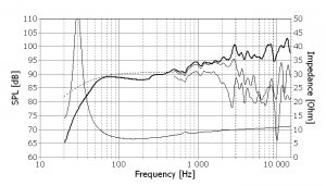 f_seas_exotic_loudspeaker_fullrange__x1-08_exotic_f8.jpg