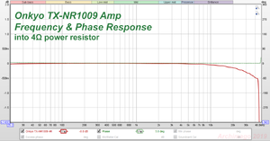 Onkyo TX-NR1009 4R_FR&Phase.png