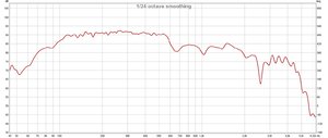 Midbass horn On axis with JBL 2220 no EQ.jpg
