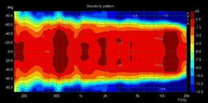 80x50 horn horizontal indoor polar no gating_15 dB range.jpg