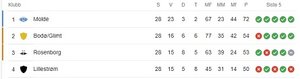 tabell runde 28.jpg