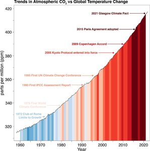 Keeling-Warming.jpeg