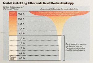 Utslippsfordeling.jpg