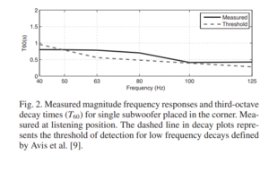 bass decay threshold.PNG