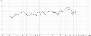 Frekvensrespons med og uten Arithmetic med 2xAE suber_332cm avstand_rød er uten.jpg