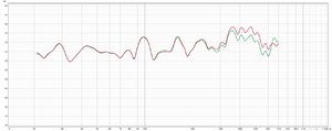 Frekvensrespons med og uten Arithmetic med 2xAE suber_384cm avstand_rød er uten.jpg
