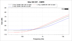 Nilai 500 CMRR G21,8dB.png