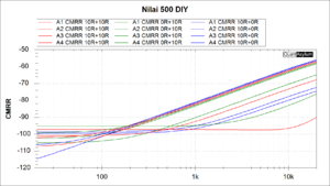 Nilai 500 CMRR G21,8dB A1 A2 A3 A4.png