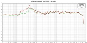 lsx 60hz sub 60hz 0dB gain.png