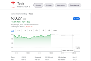 Screenshot 2023-01-27 at 10-05-32 tesla stock - Google-søk.png