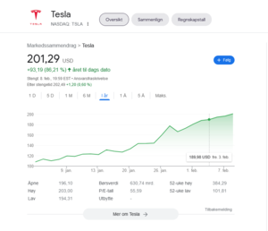 Screenshot 2023-02-09 at 08-15-08 tesla stock - Google-søk.png