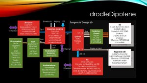 Drodledipolene 2.jpg