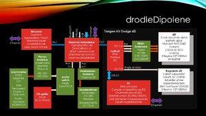 Drodledipolene 3.jpg