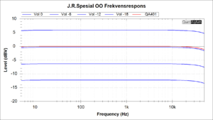 J.rR. Spesoal OO Frekvensrespons vs vol 5 50k Hz.png