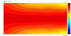 polar map 400-2k 20ppo 180deg mid waveguide.jpg