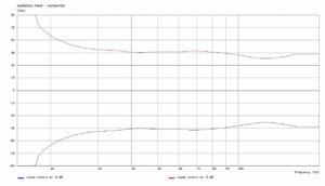 Beamwidth 1.5k-20k 17ppo tweeter waveguide.jpg