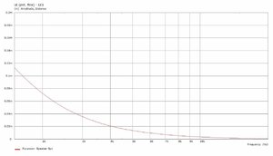 Excursion 2.83Vrms T25B in waveguide.jpg