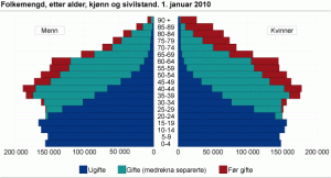 folkemengde.gif